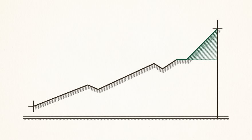 Line-engraved chart: a value line climbs to a marked endpoint, and a green wedge closes the remaining gap to a higher mark at the exit line.
