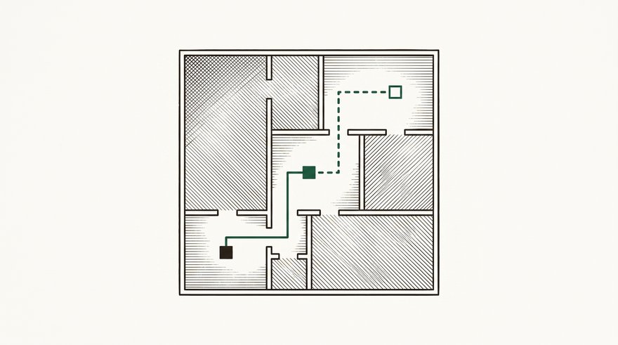 Line-engraved floor plan: a green route runs from room to room, solid where already walked and dashed on the way to an open goal square.
